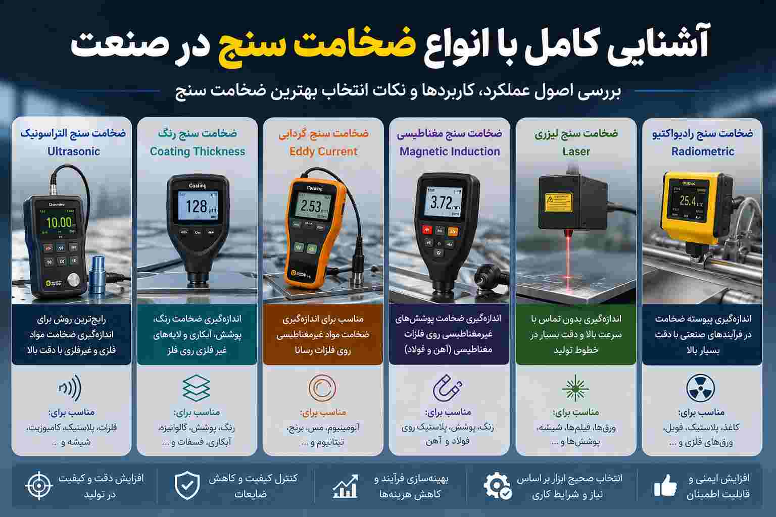 انواع ضخامت سنج