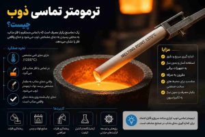 ترمومتر تماسی