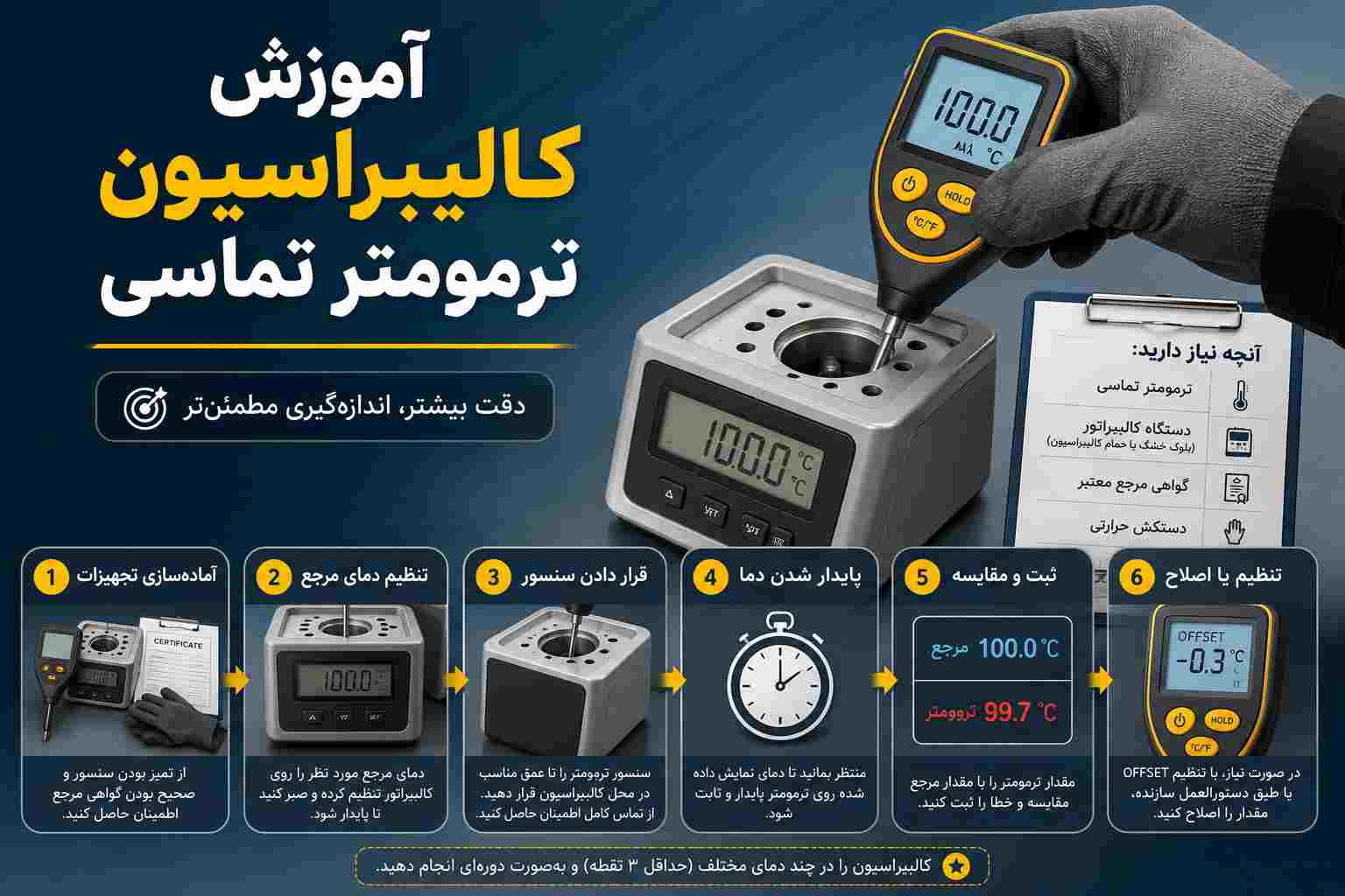 ترمومتر تماسی