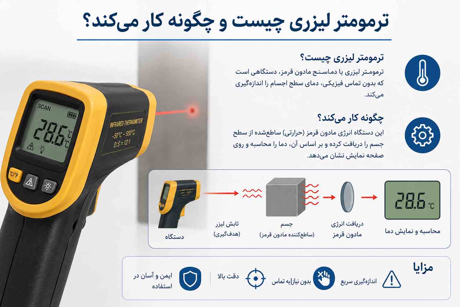 ترمومتر لیزری