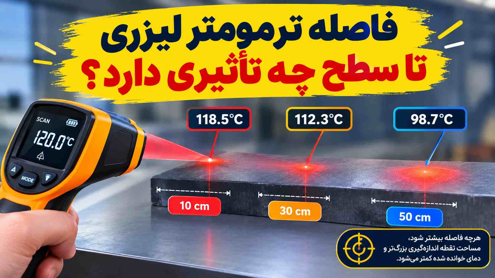 ترمومتر لیزری