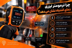 ترمومتر لیزری
